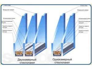 Утепление лоджии своими руками